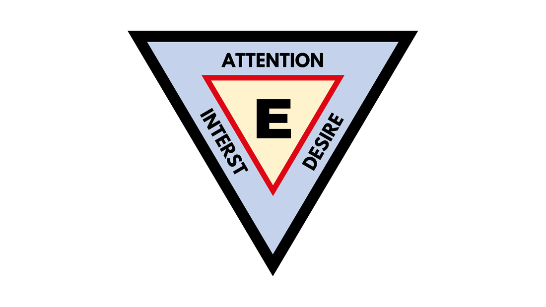 A triangle with the words attention, interest, and desire inside, surrounding the letter E. This letter represents the word engage.