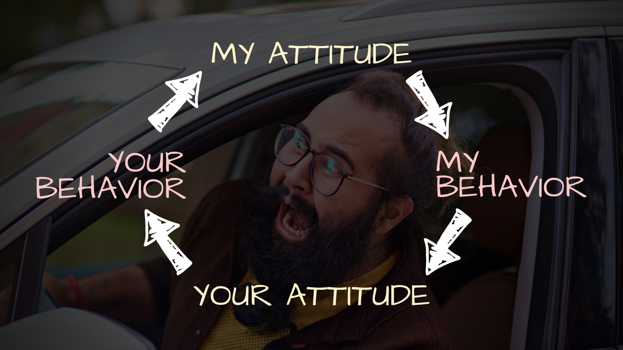 My attitude influences my behavior, which influences your attitude and in turn influences your behavior, and so forth.
