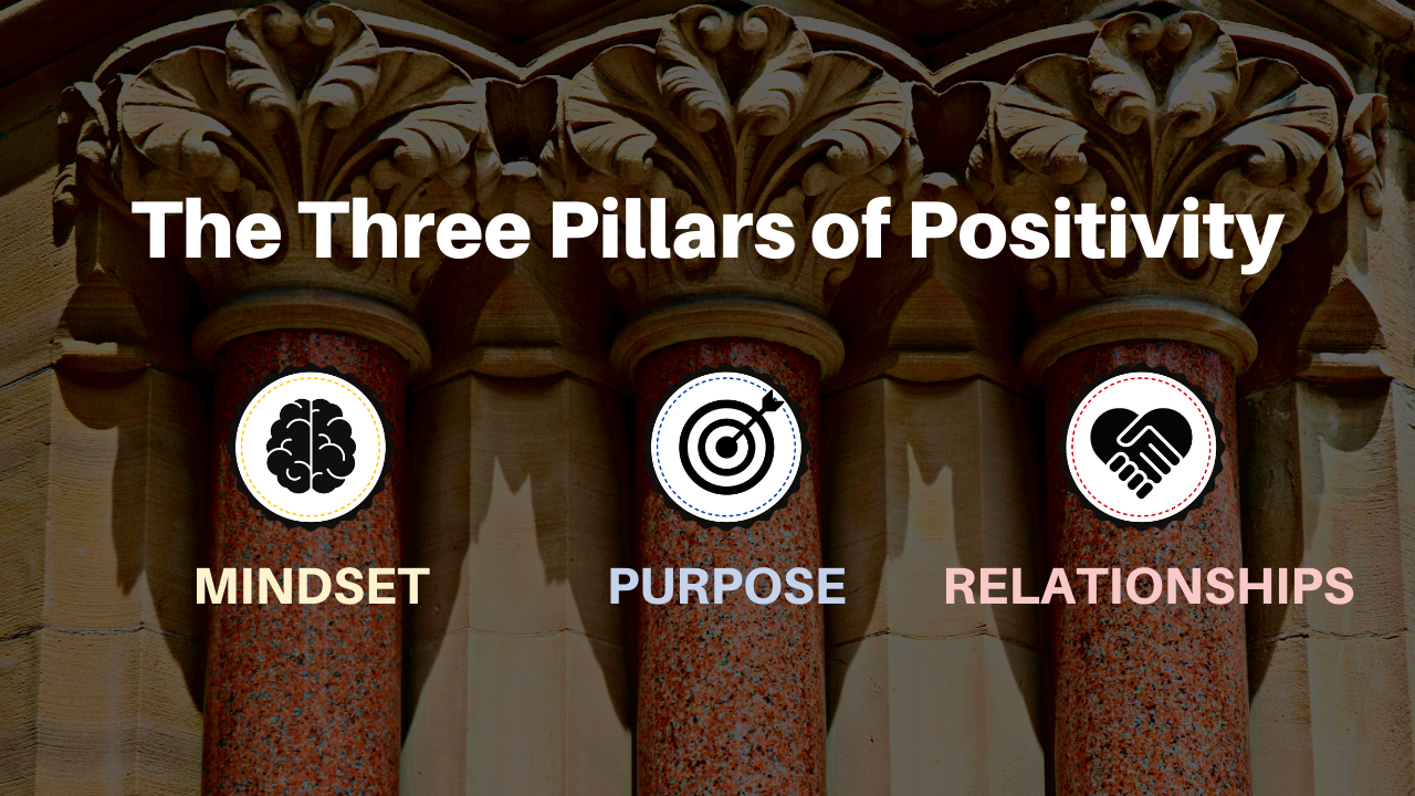 The Three Pillars of Positivity: Mindset,Purpose, and RelationshipsPicture