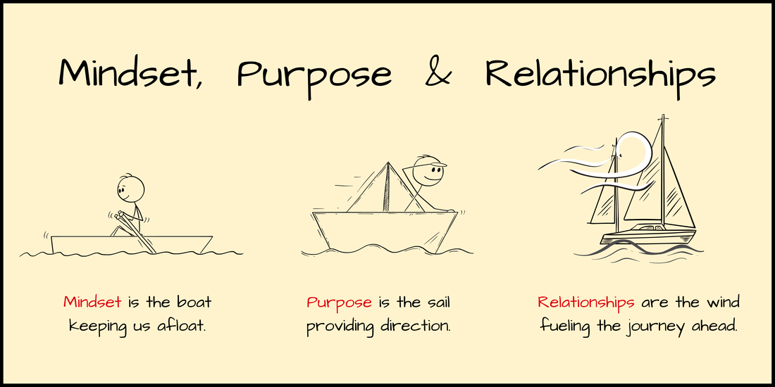 Mindset is the boat keeping you afloat. Purpose is the sail providing direction. Relationships are the wind fueling the journey ahead.