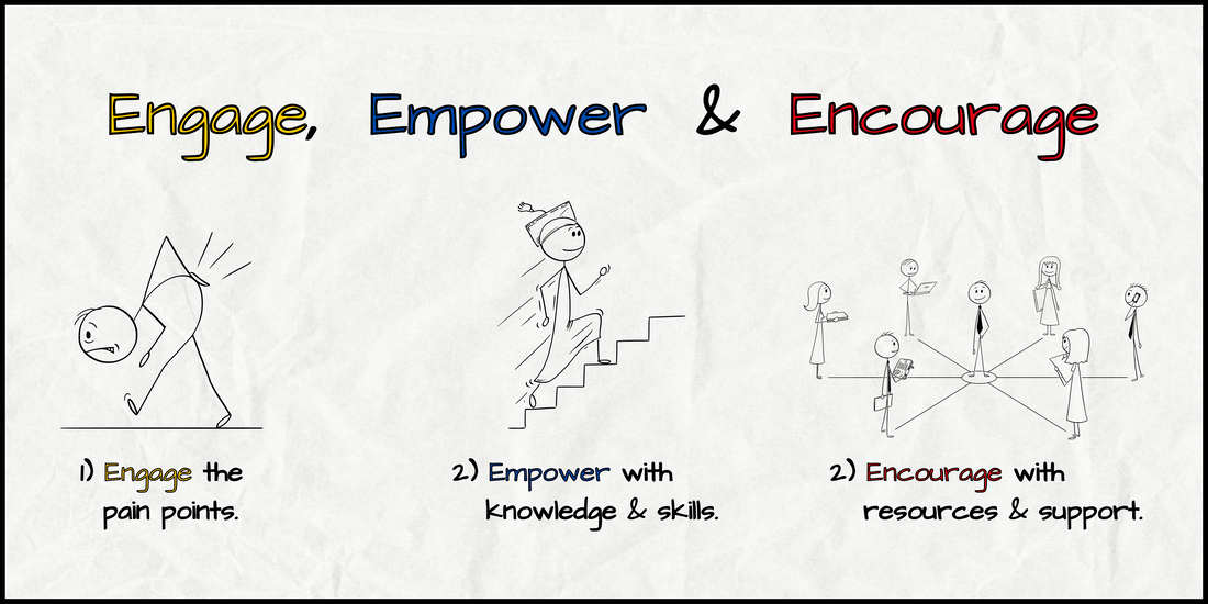 1) Engage the pain points. 2) Empower with knowledge & skills. 3) Encourage with resources & support.